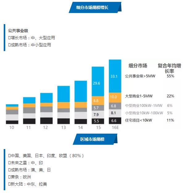 光伏发电前景怎么样？深度解析机遇与挑战，展望未来发展趋势