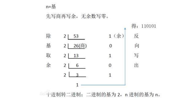 轻松掌握公倍数求法：技巧、方法及应用场景详解