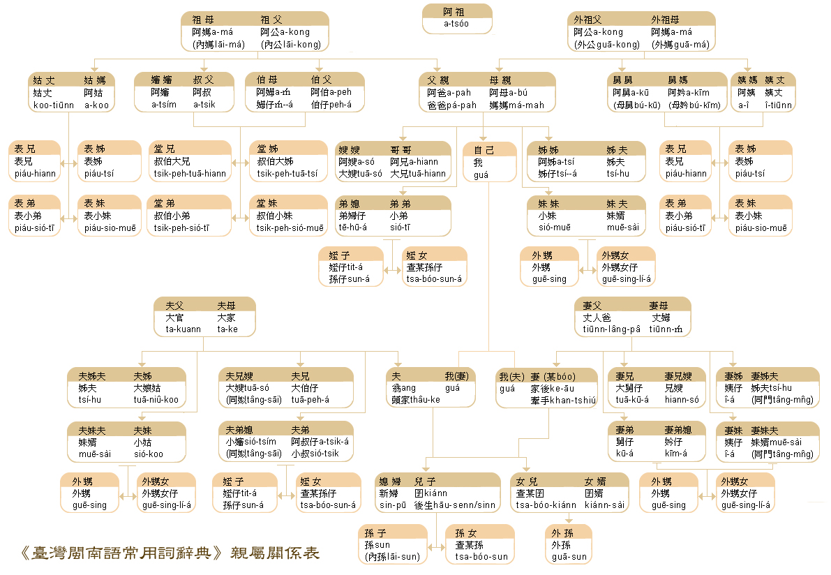 妹妹的女儿怎么称呼？详解称谓及背后的文化内涵