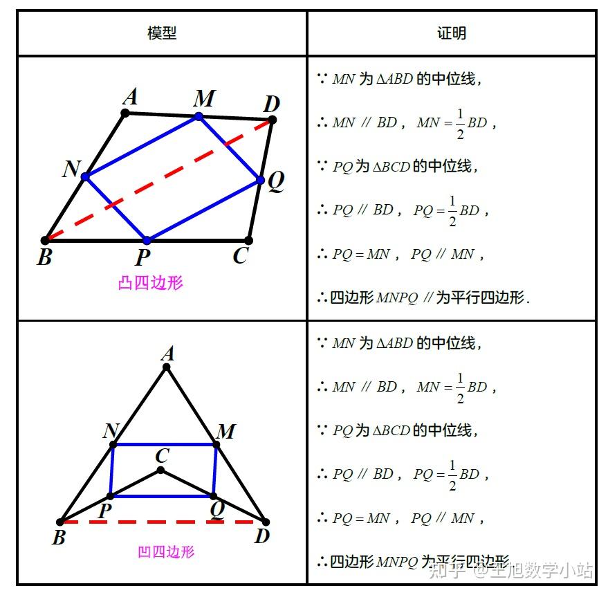 平行四边形的面积怎么求？详解公式、推导及应用场景