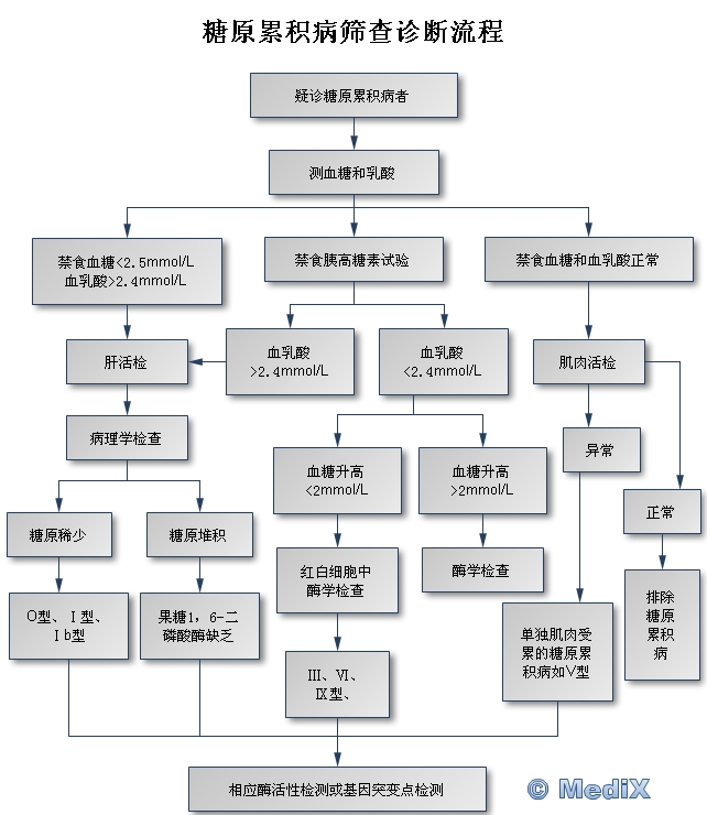 谷氨酰基转移酶高是怎么回事？肝脏健康不容忽视