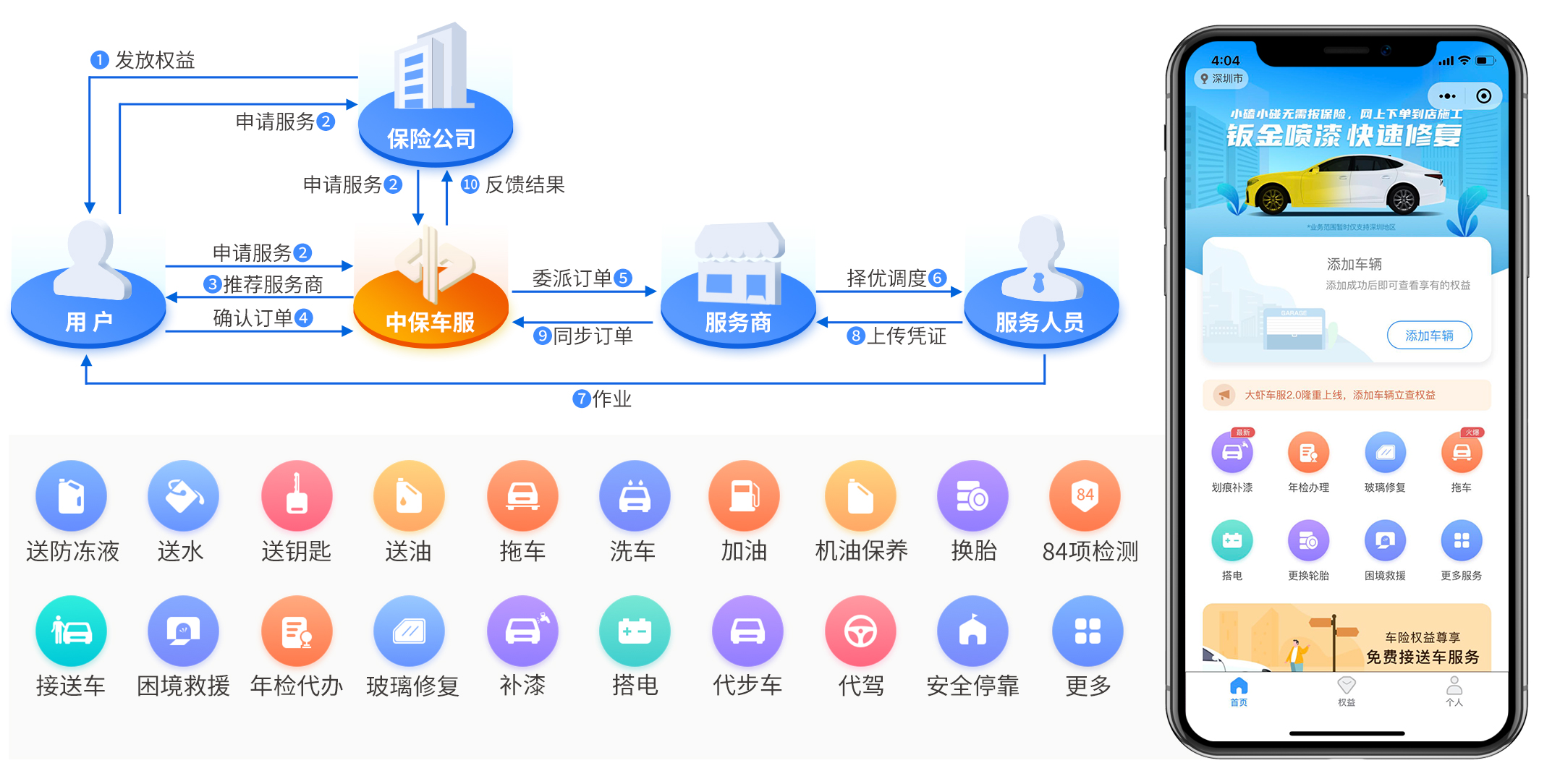 阳光车险怎样如么？从优劣到服务经验全面分析