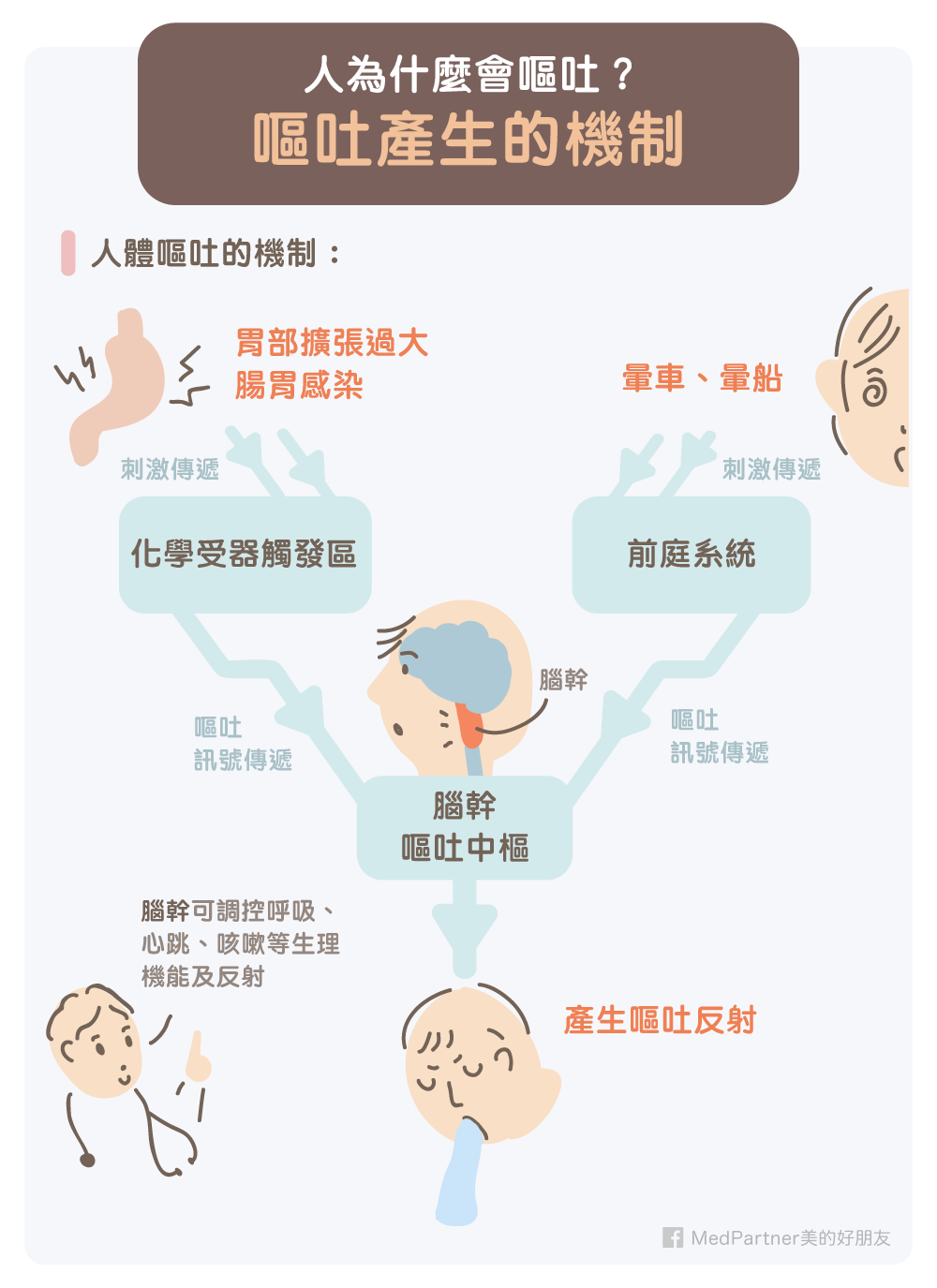 想干呕怎么办？快速缓解恶心呕吐的实用指南