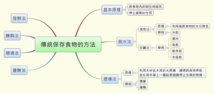 自制蔬菜干：从选材到保存的完整指南，附多种蔬菜干制作方法