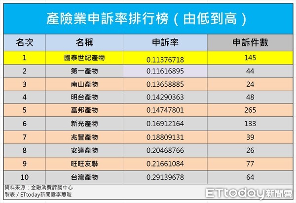 车险办理完整指南：从选择保险公司到完成安保程序