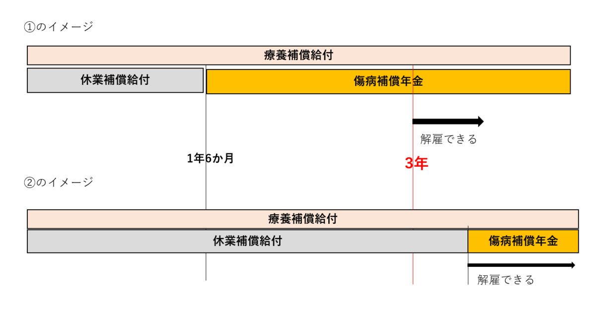 公司辞退员工怎么补偿？详解赔偿标准及法律依据