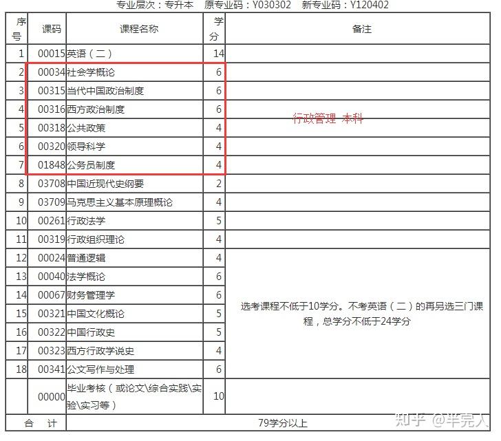 工作岗位填写指南：简历求职技巧及常见问题解答