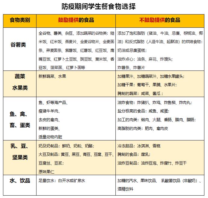 减肥要怎么吃？科学饮食规划及误区解析，助你轻松瘦身