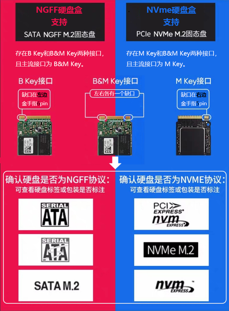 银行卡怎么贷款？完全指南和风险分析