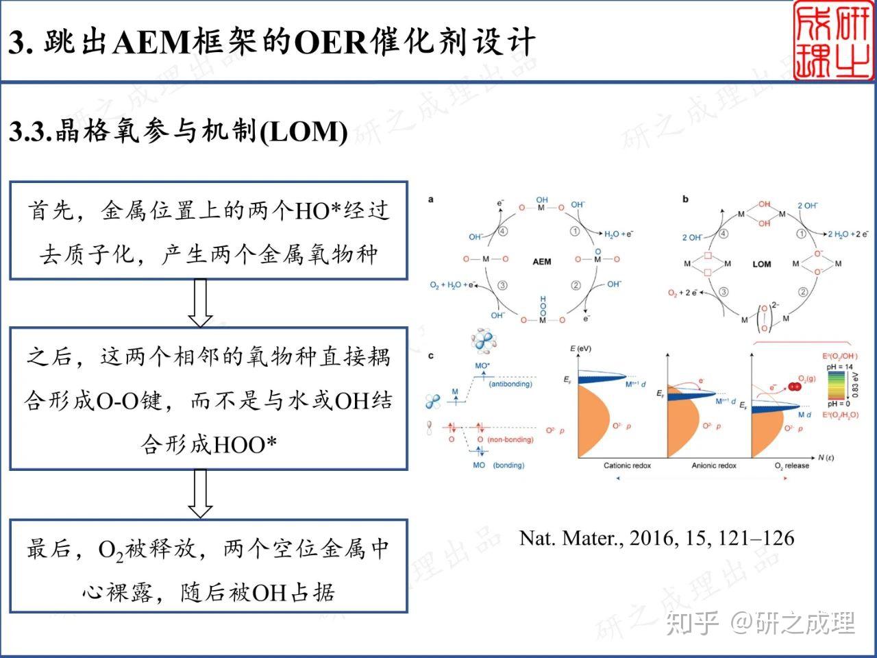 怎么激活甾氧电尾？从原理到实际操作的全面解释