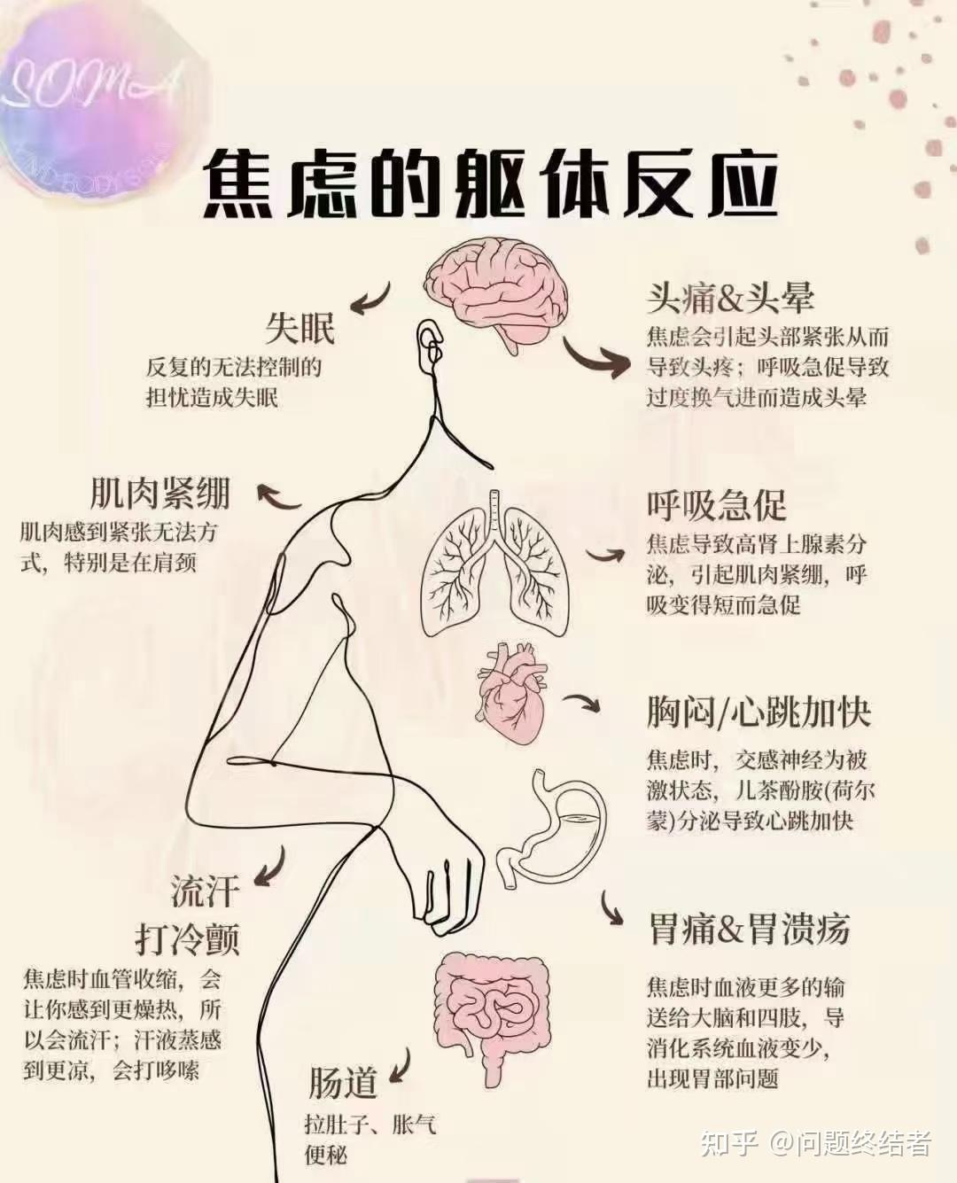 焦虑症怎么治好？深度解析焦虑症的治疗方法及有效应对策略