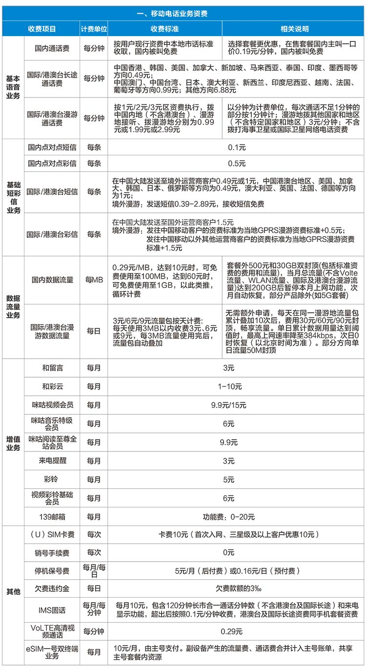 移动用户话费查询方式详解：多种便捷途径助您轻松掌握余额