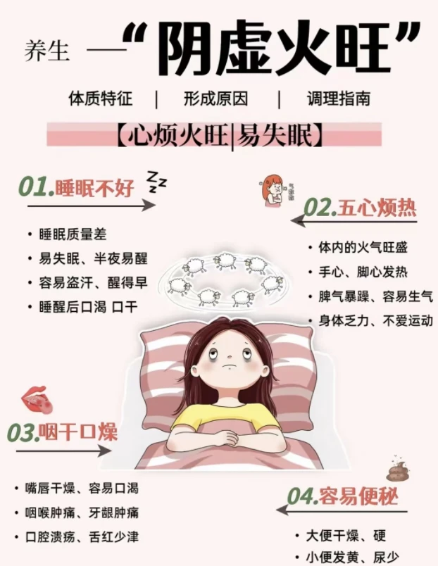 女性阴虚火旺怎么调理？中医调理方案及日常护理建议