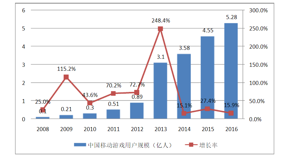 手游推广策略完经解析：从平台选择到数据分析