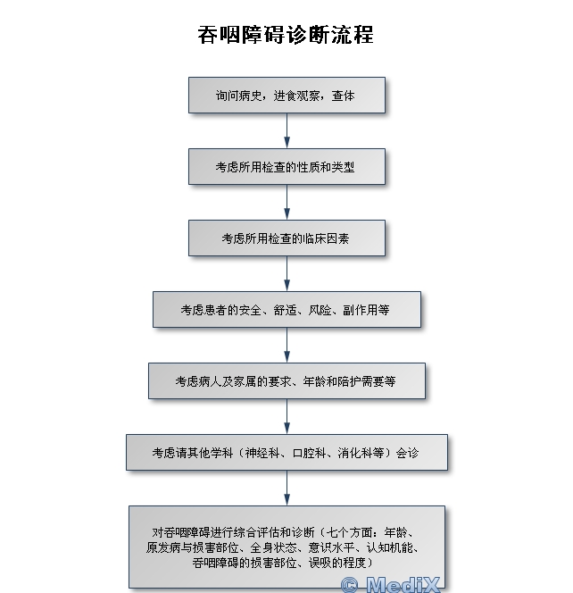 吞咽困难怎么回事？深度解析及应对策略