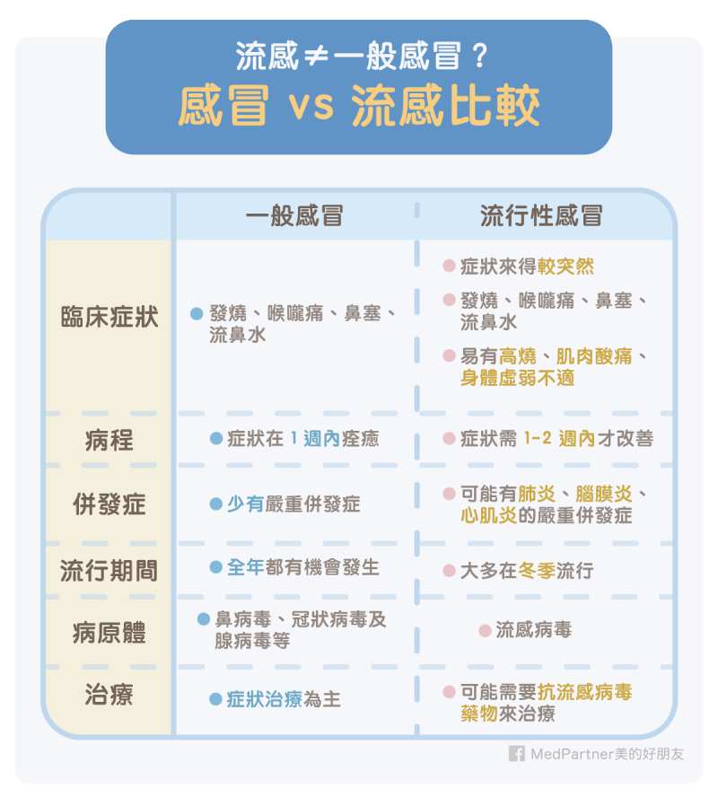 要感冒怎么办？快速缓解感冒症状及预防策略详解