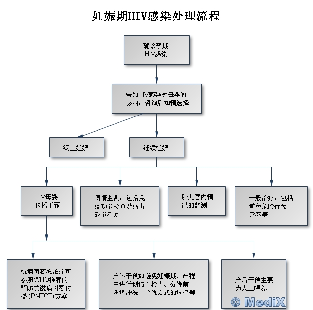 孕妇扁桃体发炎喉咙痛怎么办？缓解疼痛及安全用药指南