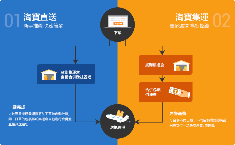 淘宝货源怎么找？新手卖家进货渠道及风险规避指南