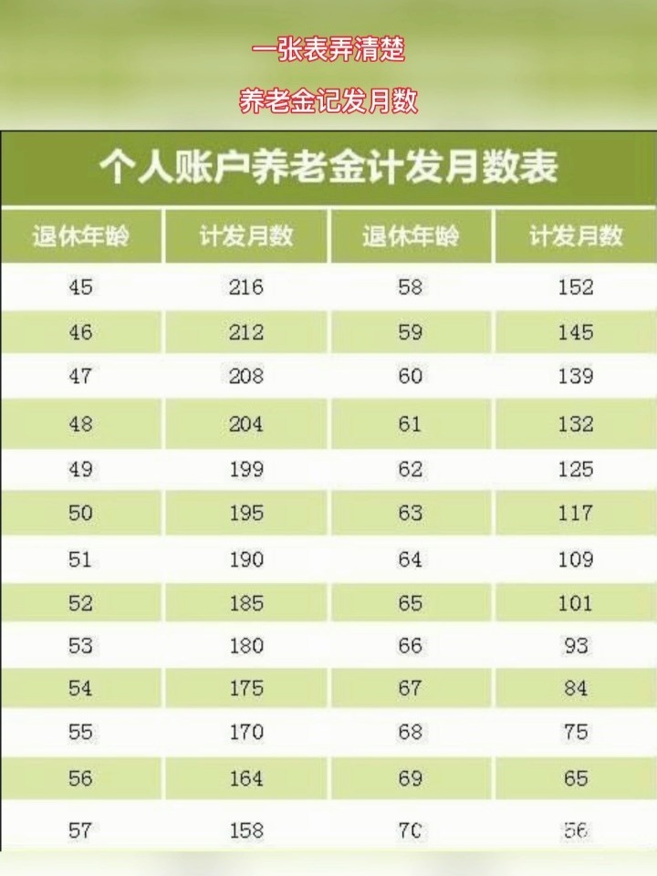 养老金计与月数怎么算？从全面分析养老金付款月数的计算方法