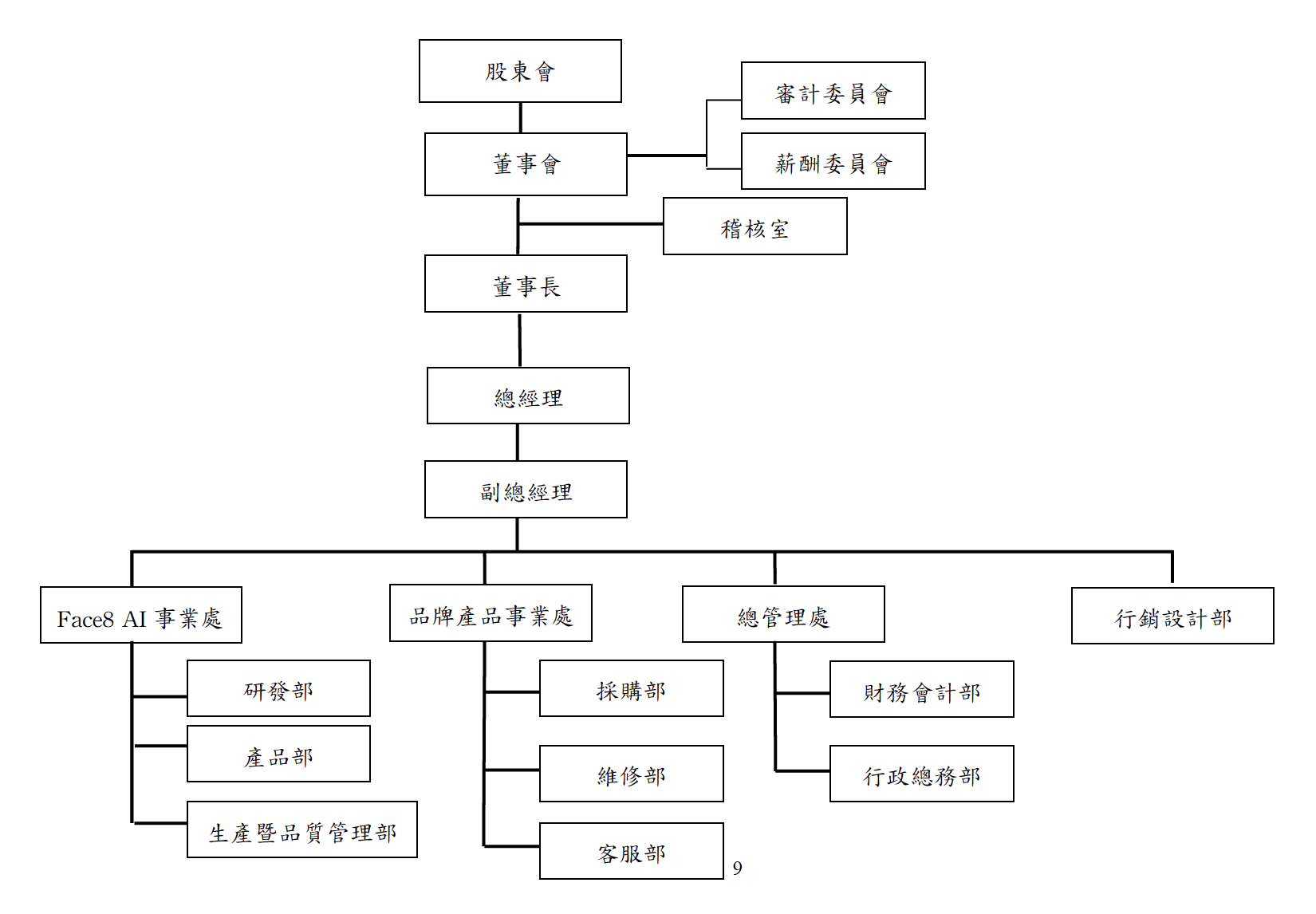 公司组织架构图怎么做？绘制流程、软件推荐及常见问题解答