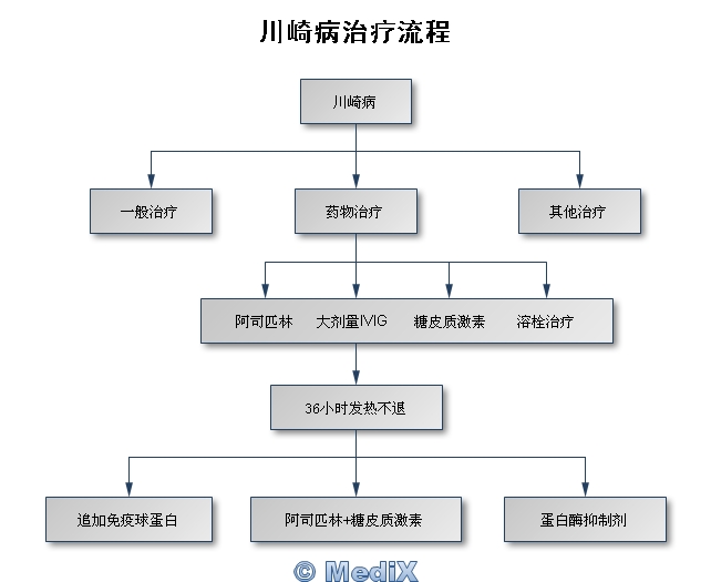 川崎病是怎么引起的？探秘病因机制与未来研究方向