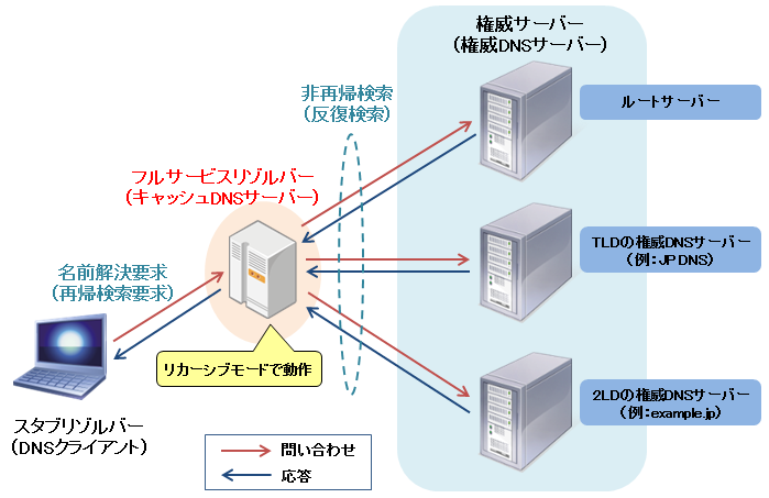 电脑内存占用过高怎么办？深度解析及实用解决方案