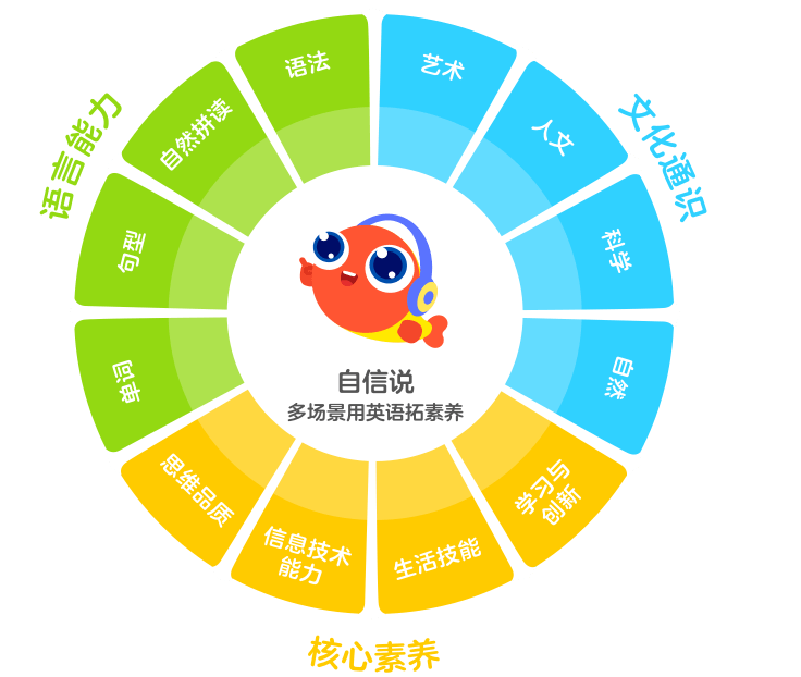 饲鱼用英语怎样说？从名词到专业词汉的完整解析