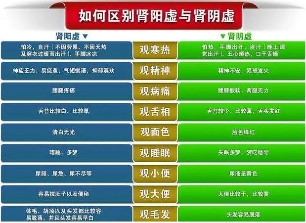 阳虚和阴虚怎么区分？症状、体质辨析及调理方法详解