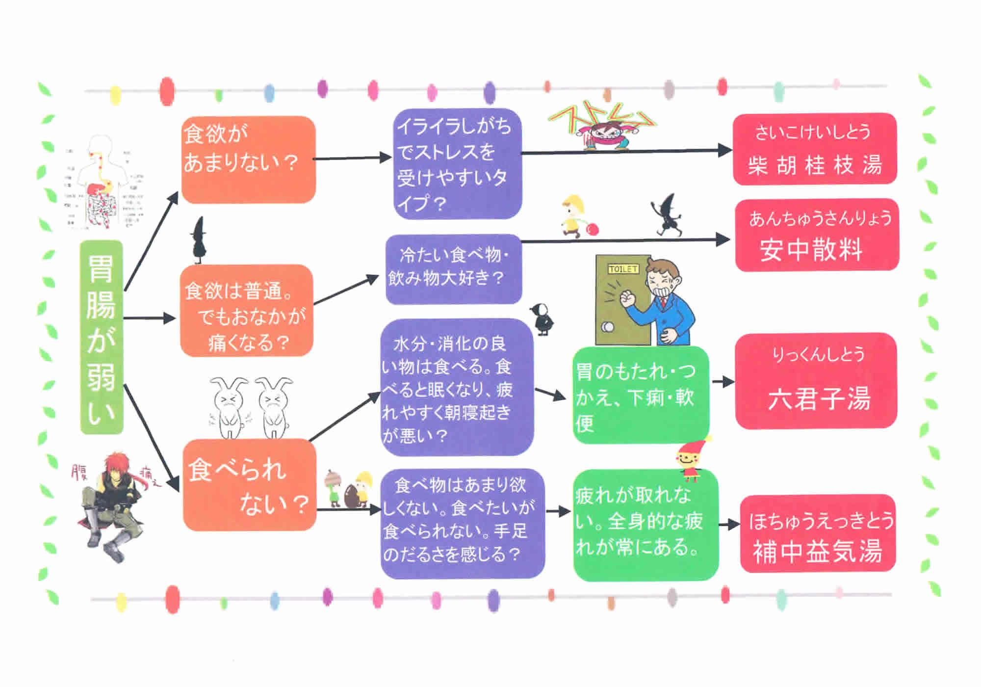 小孩脾胃虚弱怎么调理最快？中医食疗与现代护理方法结合