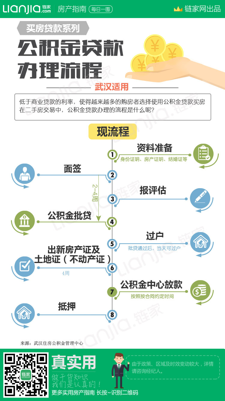 公积金怎么用？深度解读公积金提取、贷款及未来趋势