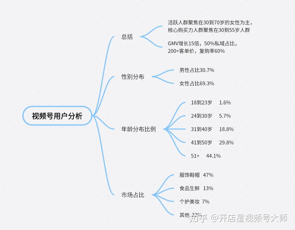 视频号