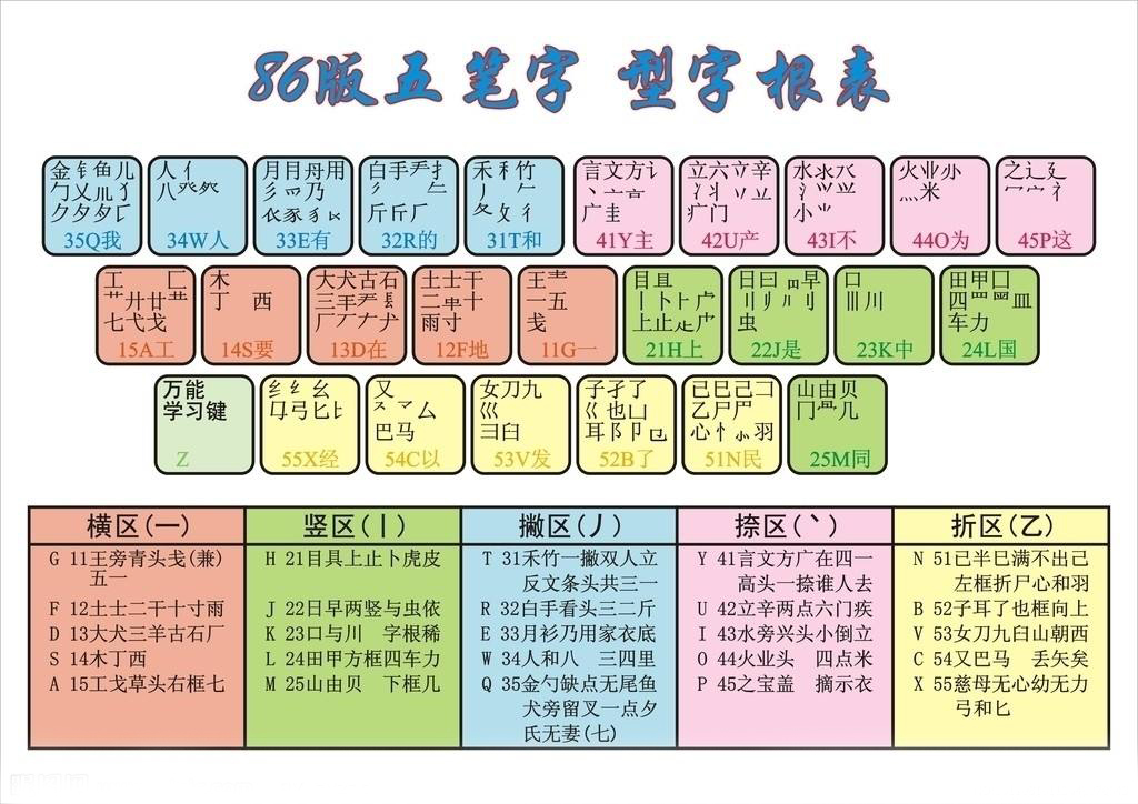 爬五笔怎么打？新手入门指南及进阶技巧详解