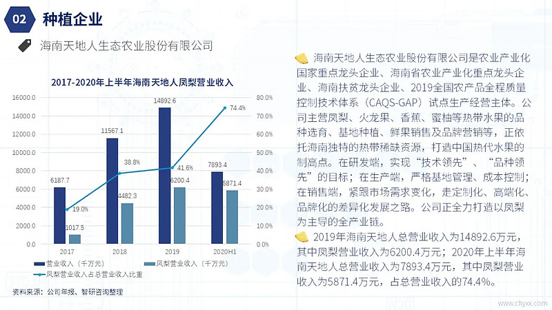 凤梨怎么做好吃？解锁夏日美味的多种烹饪技巧