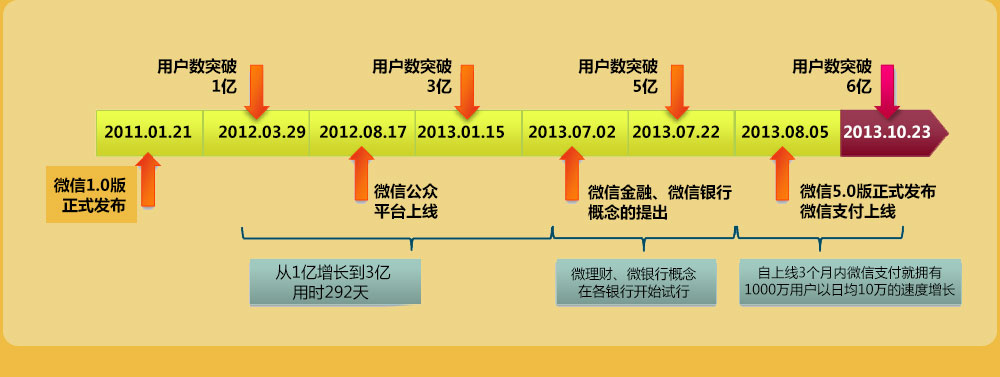 QQ如何绑定微信：深度解析绑定方法、安全风险及未来趋势