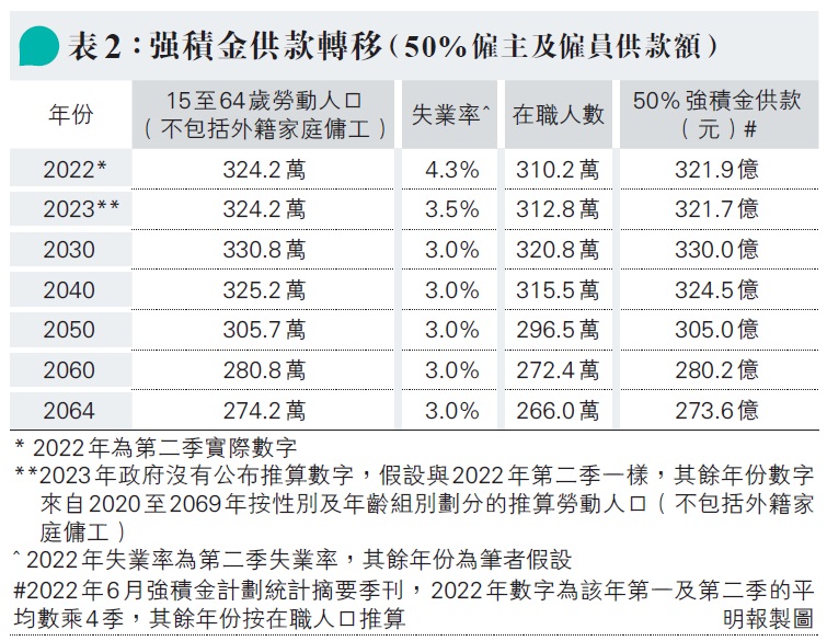 养老金怎么取出来？详解领取流程、条件及常见问题