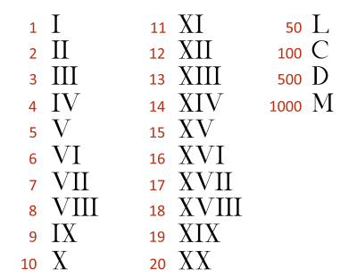 七大写怎么写？详解罗马数字七的书写规范及应用场景