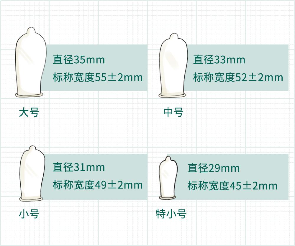 避孕套正确佩戴方法详解：避孕套使用方法及常见问题解答