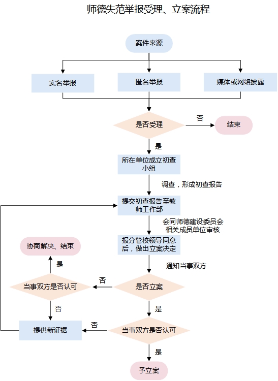 遭遇商家欺诈？教你如何有效投诉维护自身权益！