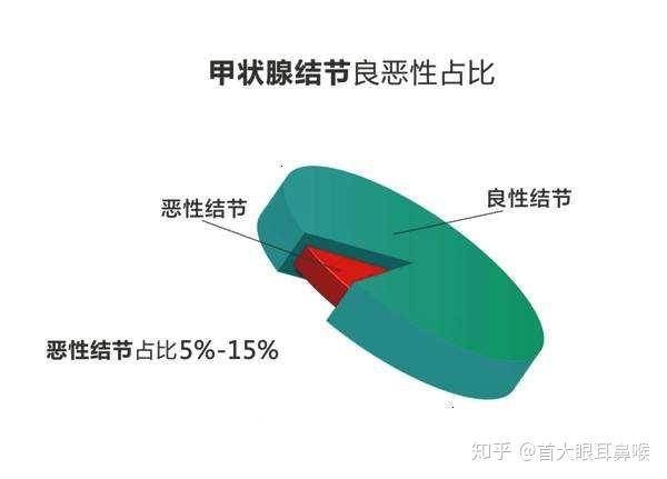 发现甲状腺结节别慌！详解甲状腺结节的应对策略及潜在风险