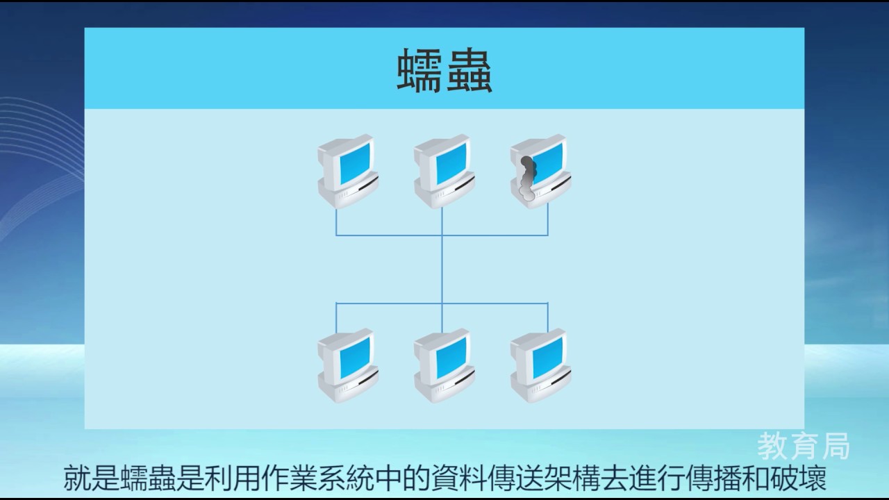 桌面管理