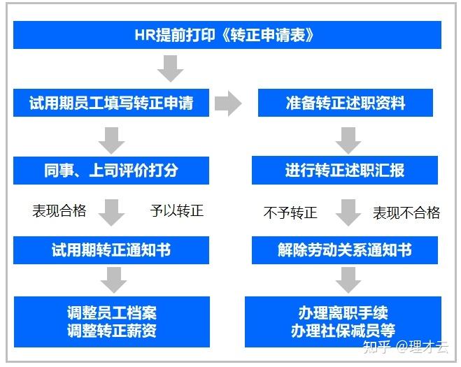 转岗申请书怎么写？一份全面指南助你顺利转岗