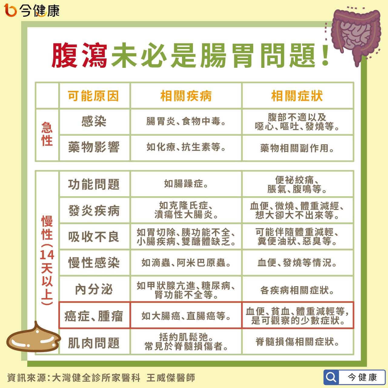 宝宝拉稀水怎么快速解决？实用指南助你轻松应对