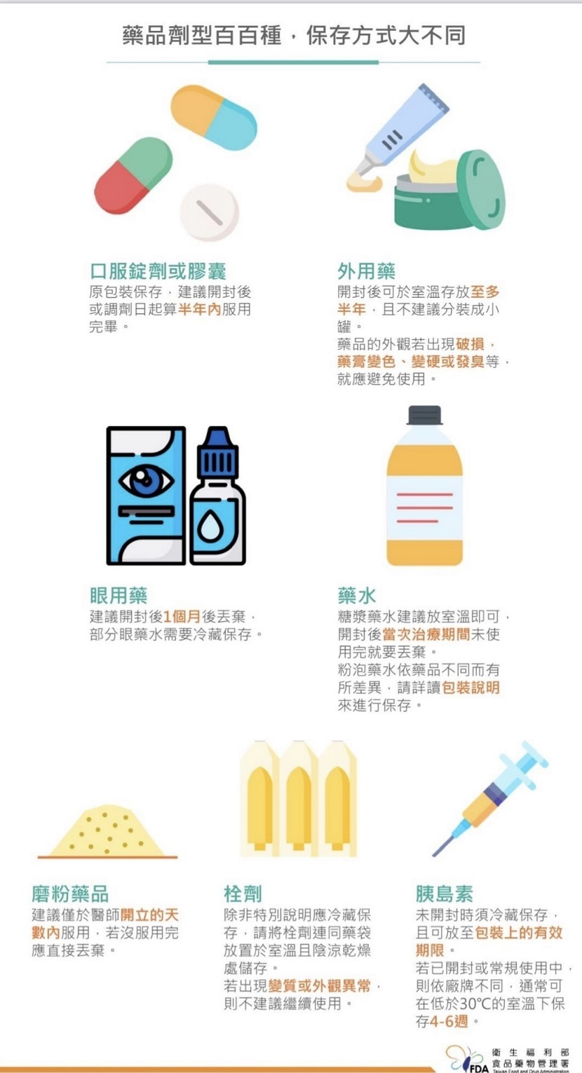 过期药的风险：吃了过期的药会怎么样？详解过期药物的危害及处理方法