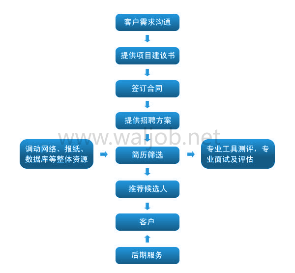 高效求职指南：掌握秘诀，轻松找到理想工作