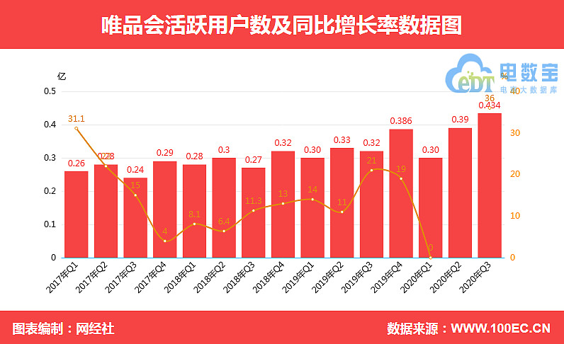 唯品会怎么样？从优势、差点到发展趋势的全面分析