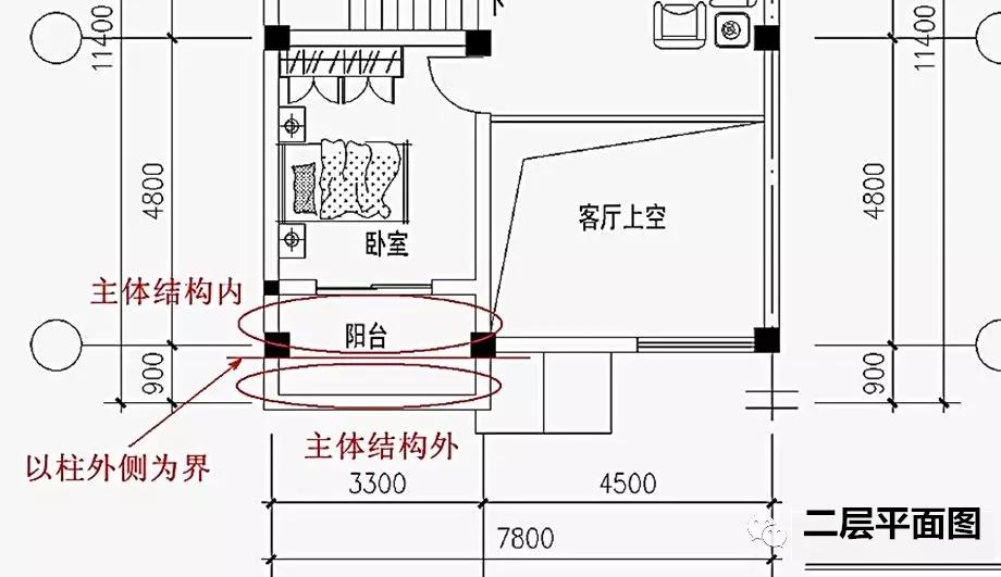 建筑面积怎么计算？详解建筑面积计算方法及相关规定