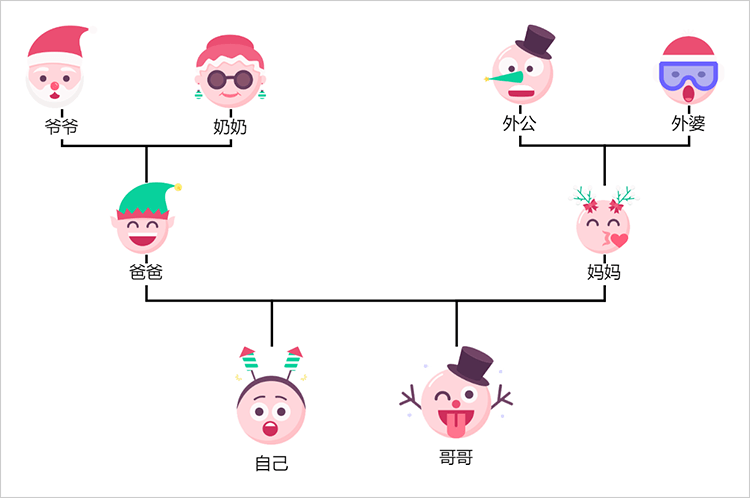 家庭成员关系怎么填写？一份详尽指南助您轻松应对各种场景