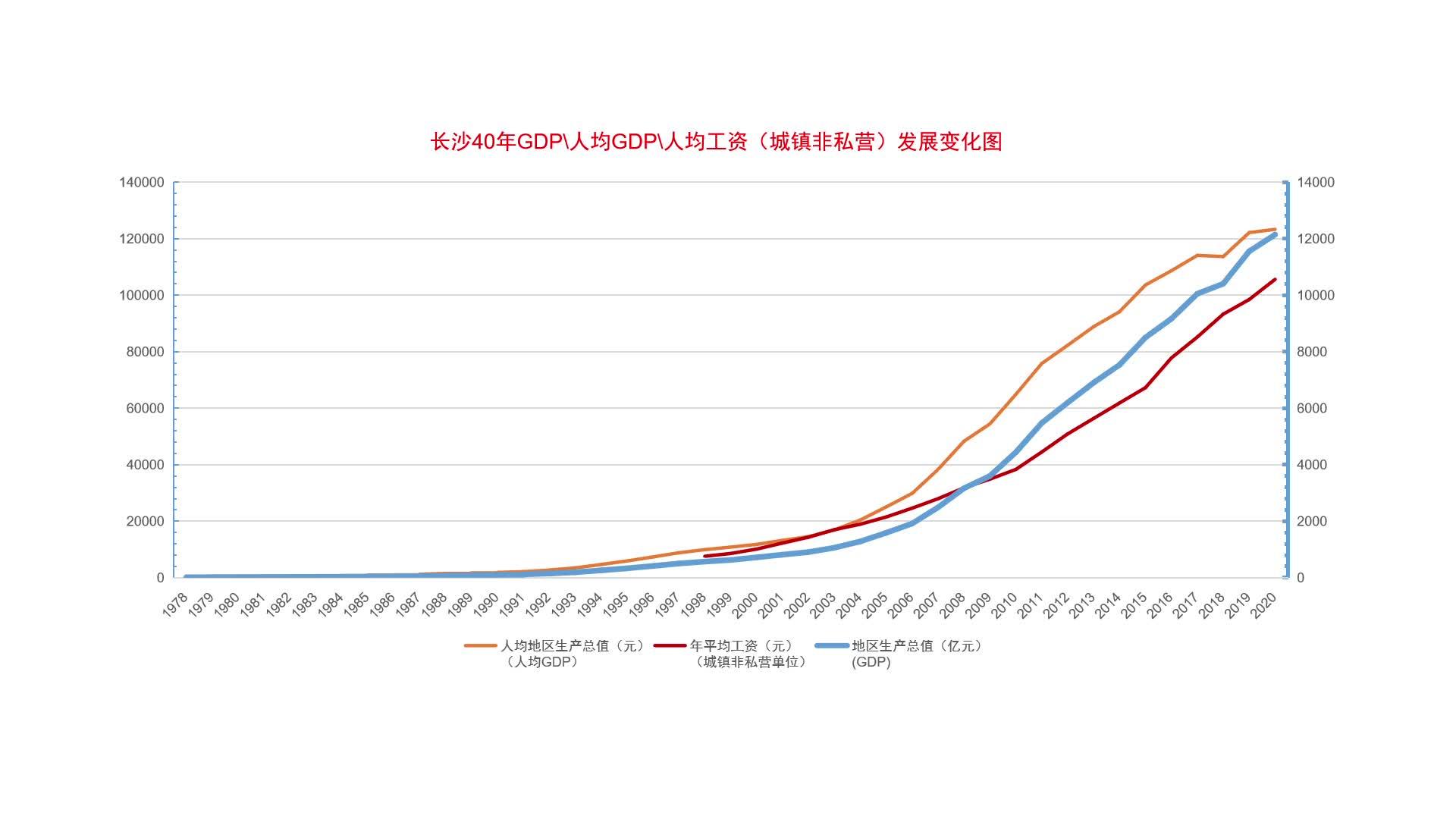 长沙工资怎么样？2024年最新薪资水平及未来趋势深度解析