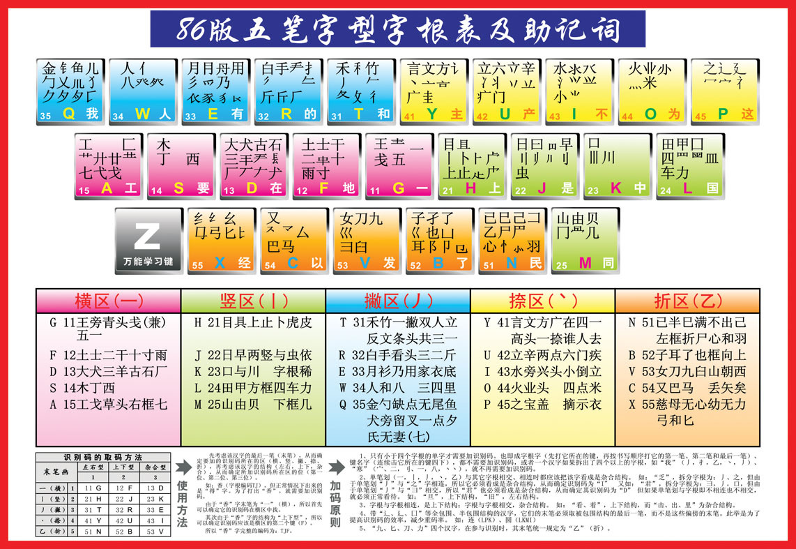 颜字五笔输入法详解：快速掌握颜字的五笔编码技巧