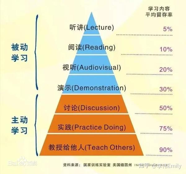 完全掉楚：怎么算百分比？从基础到应用精确解释